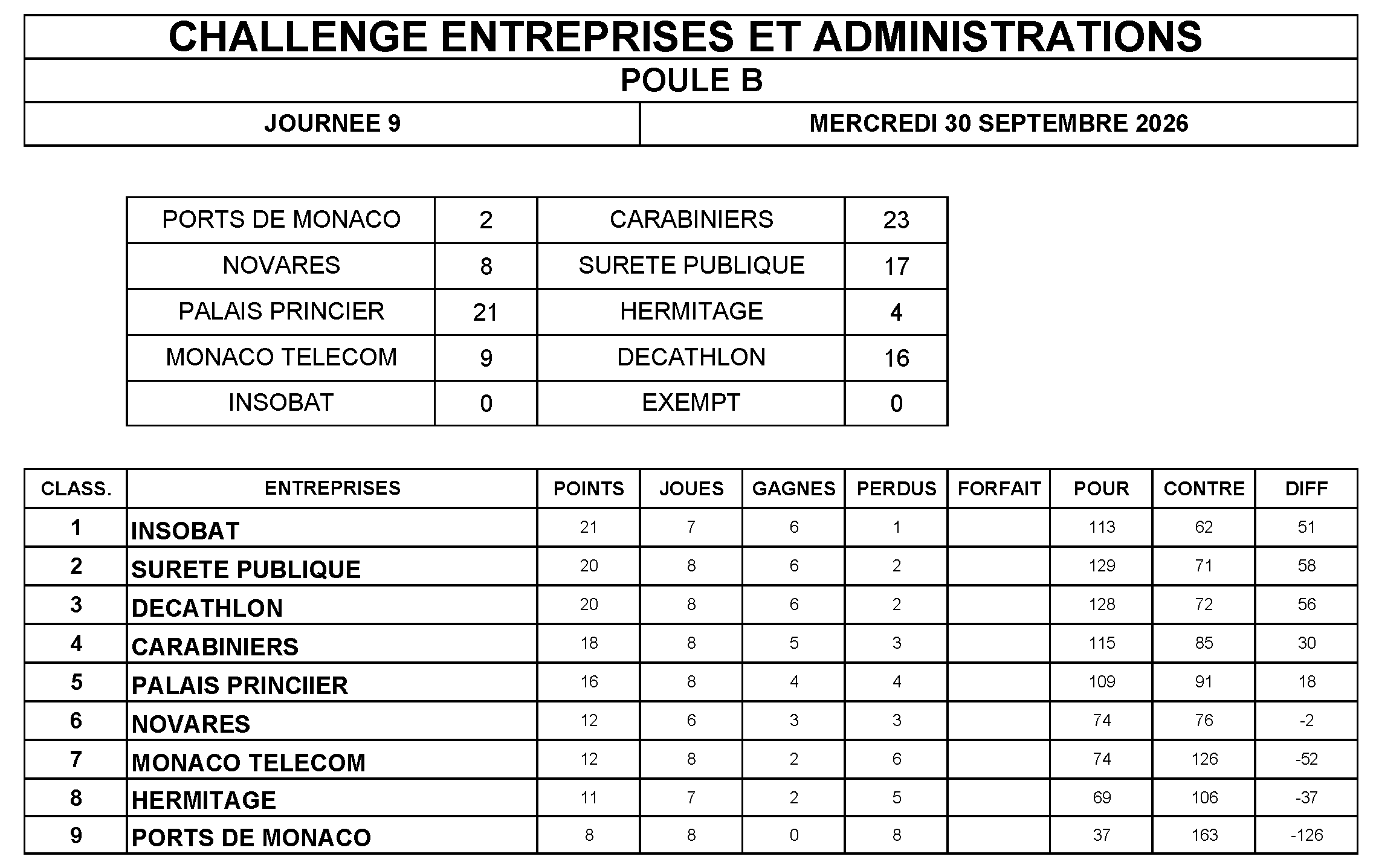 CHALLENGE GROUPE B 9ej