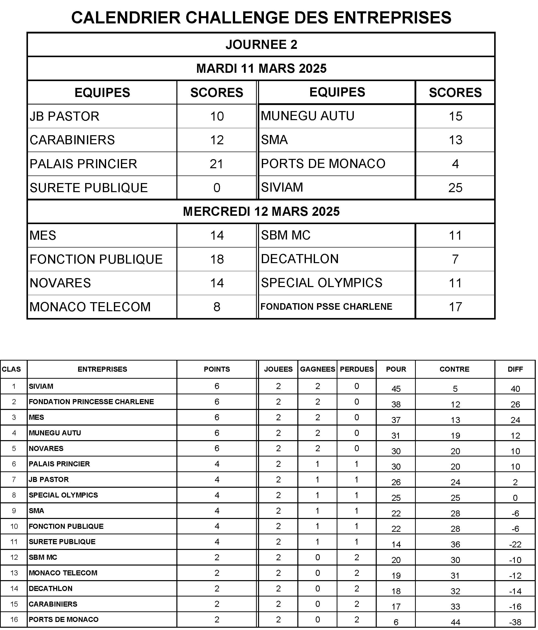 ce 2ejournee