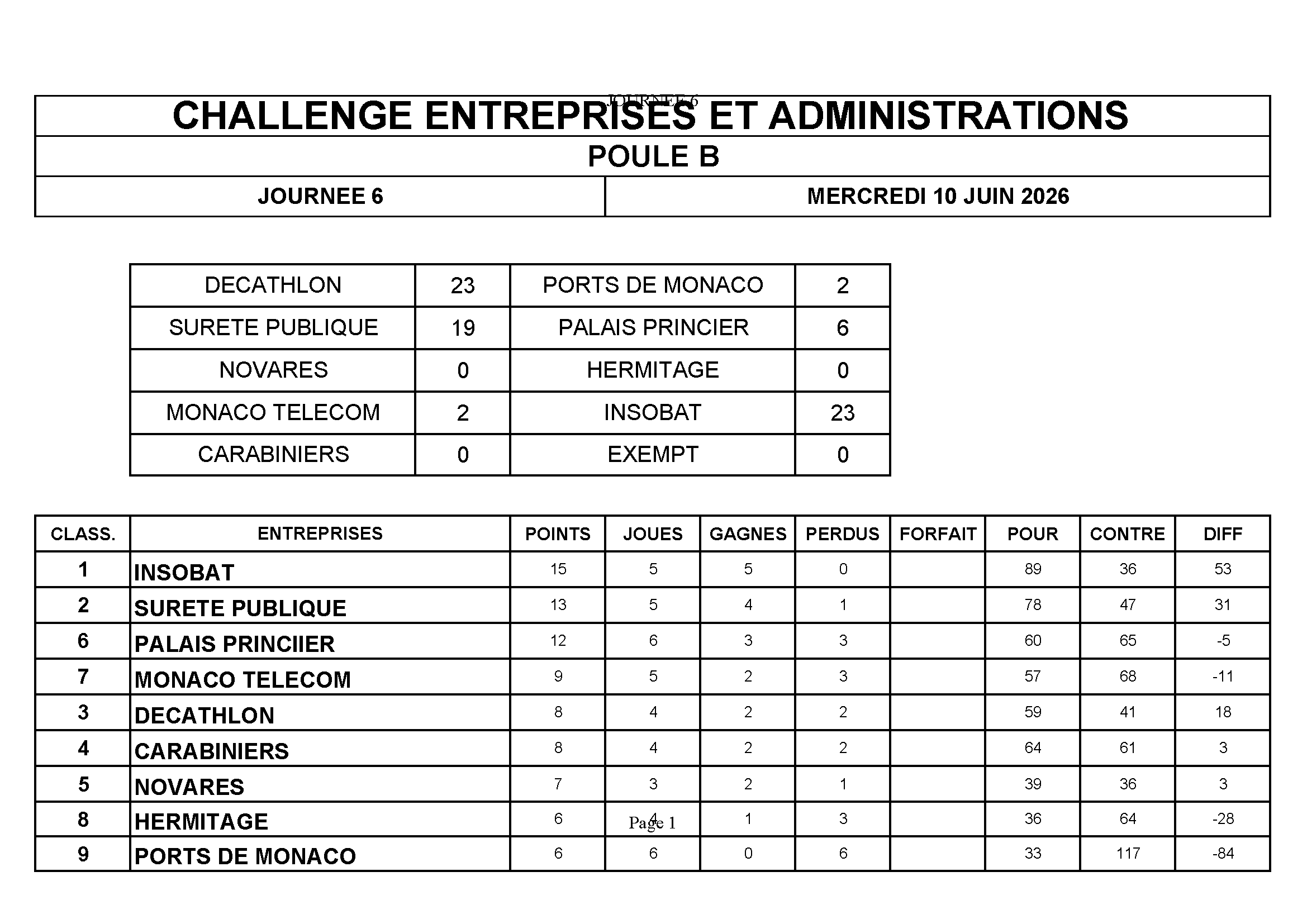CHALLENGE GROUPE Bjour6