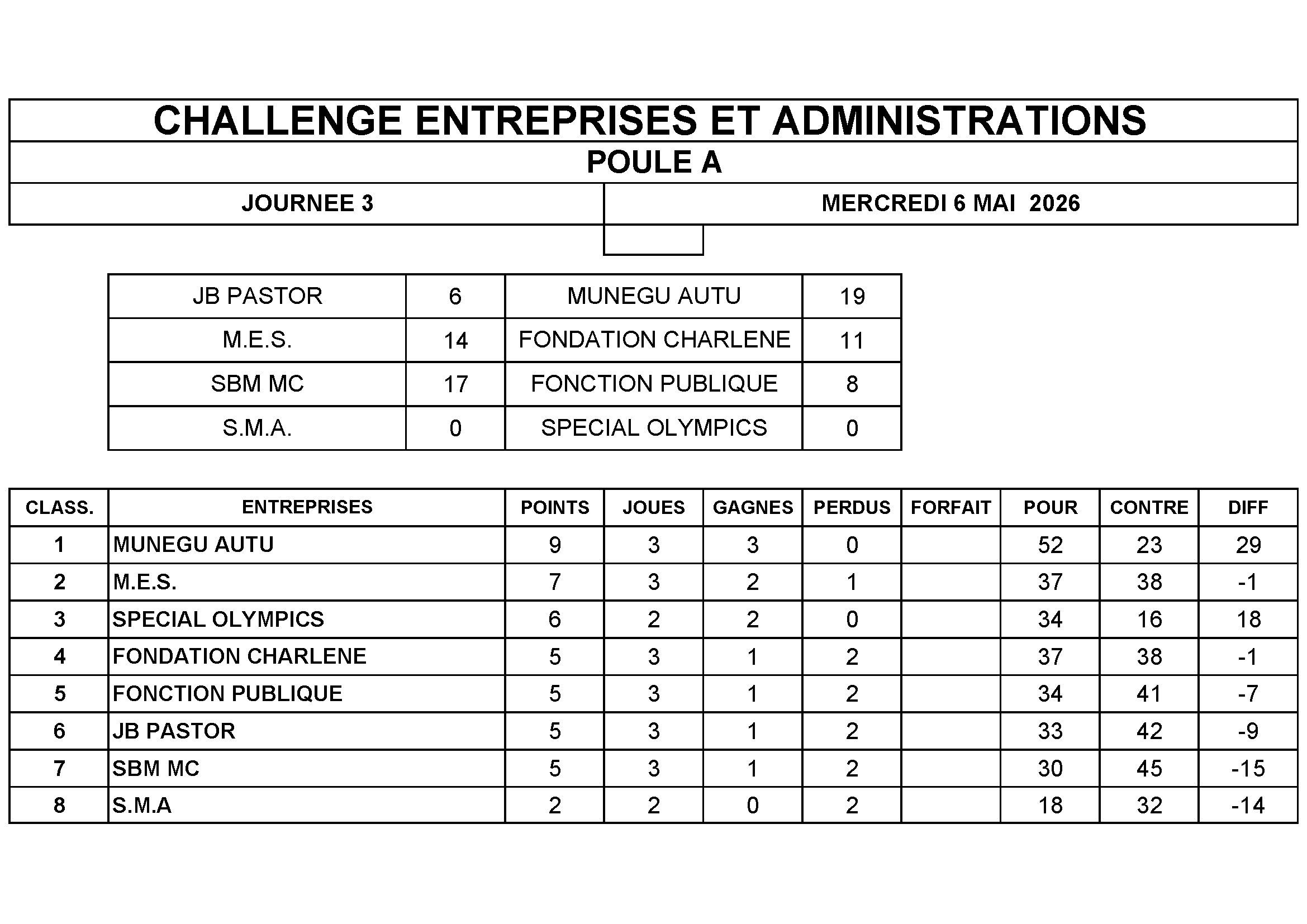 CHALLENGE GR A