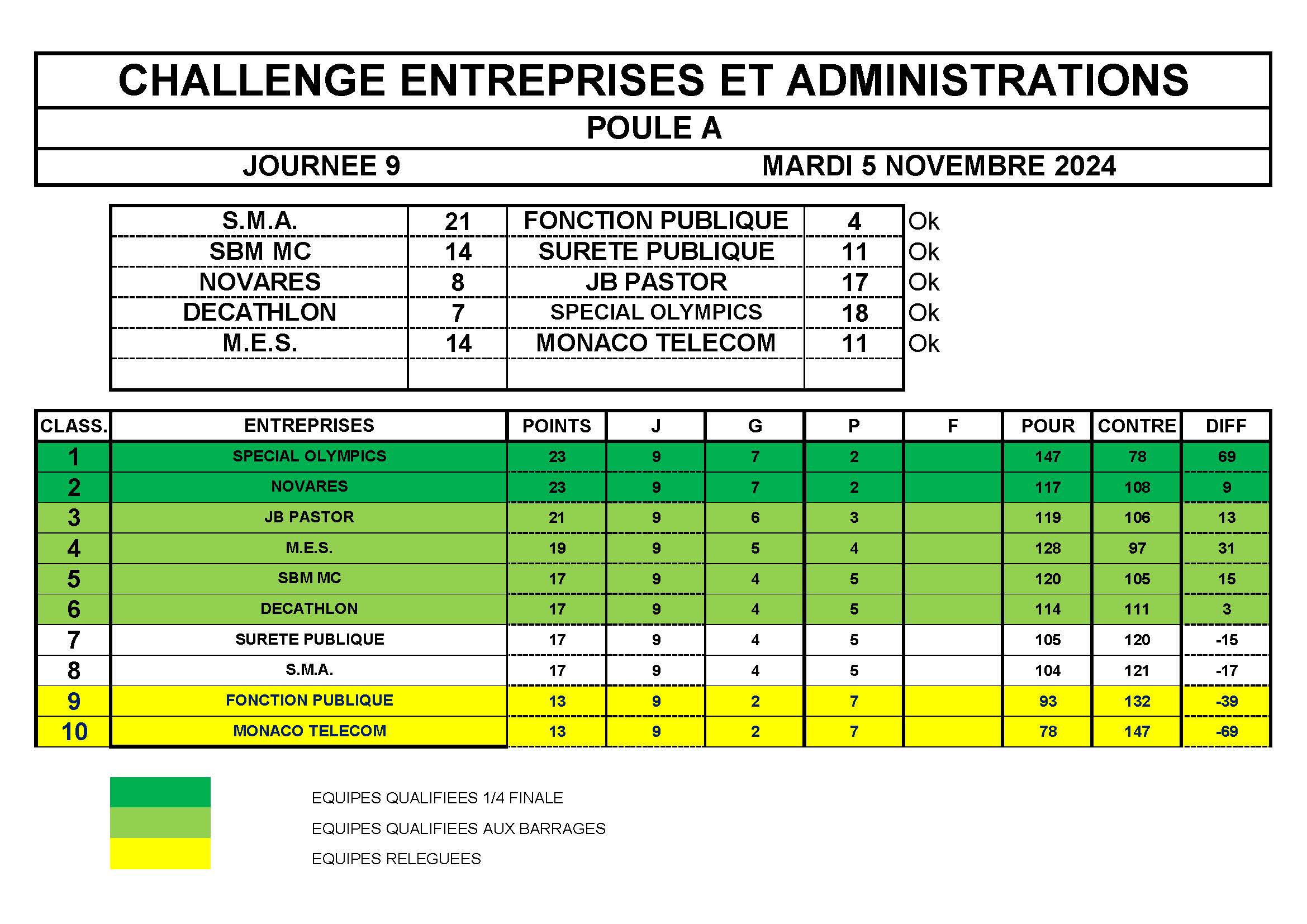 Classement GROUPE A 2024