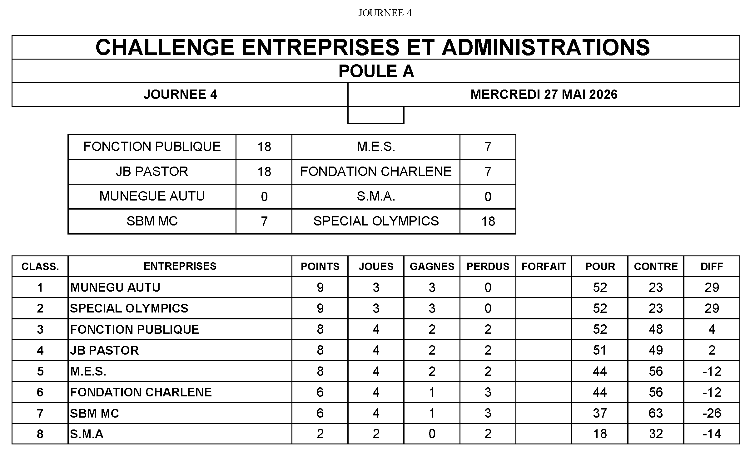classCHALLENGE GROUPE A 4e