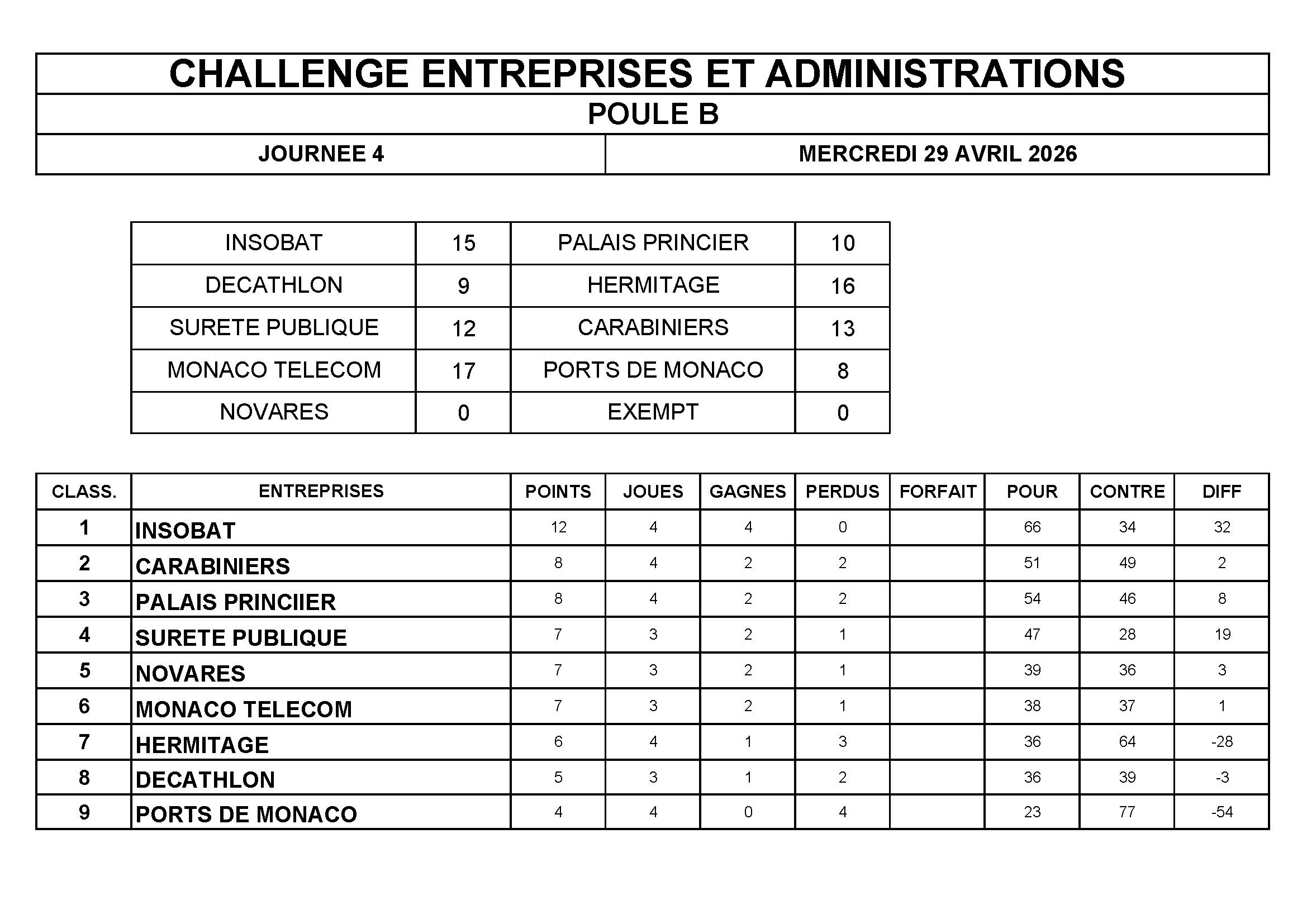 classCHALLENGE GROUPE B