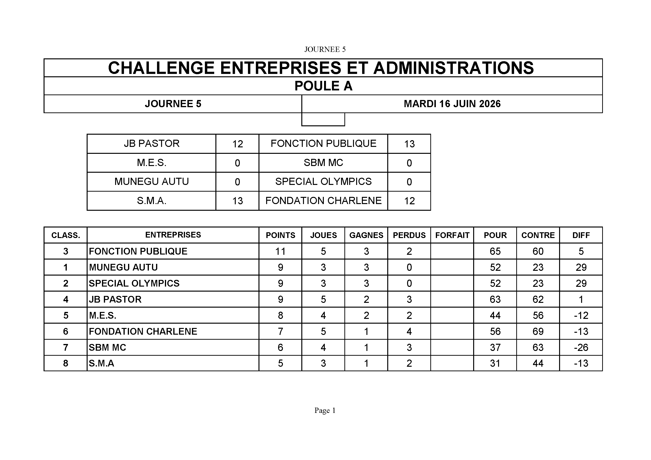 classCHALLENGE GROUPE A