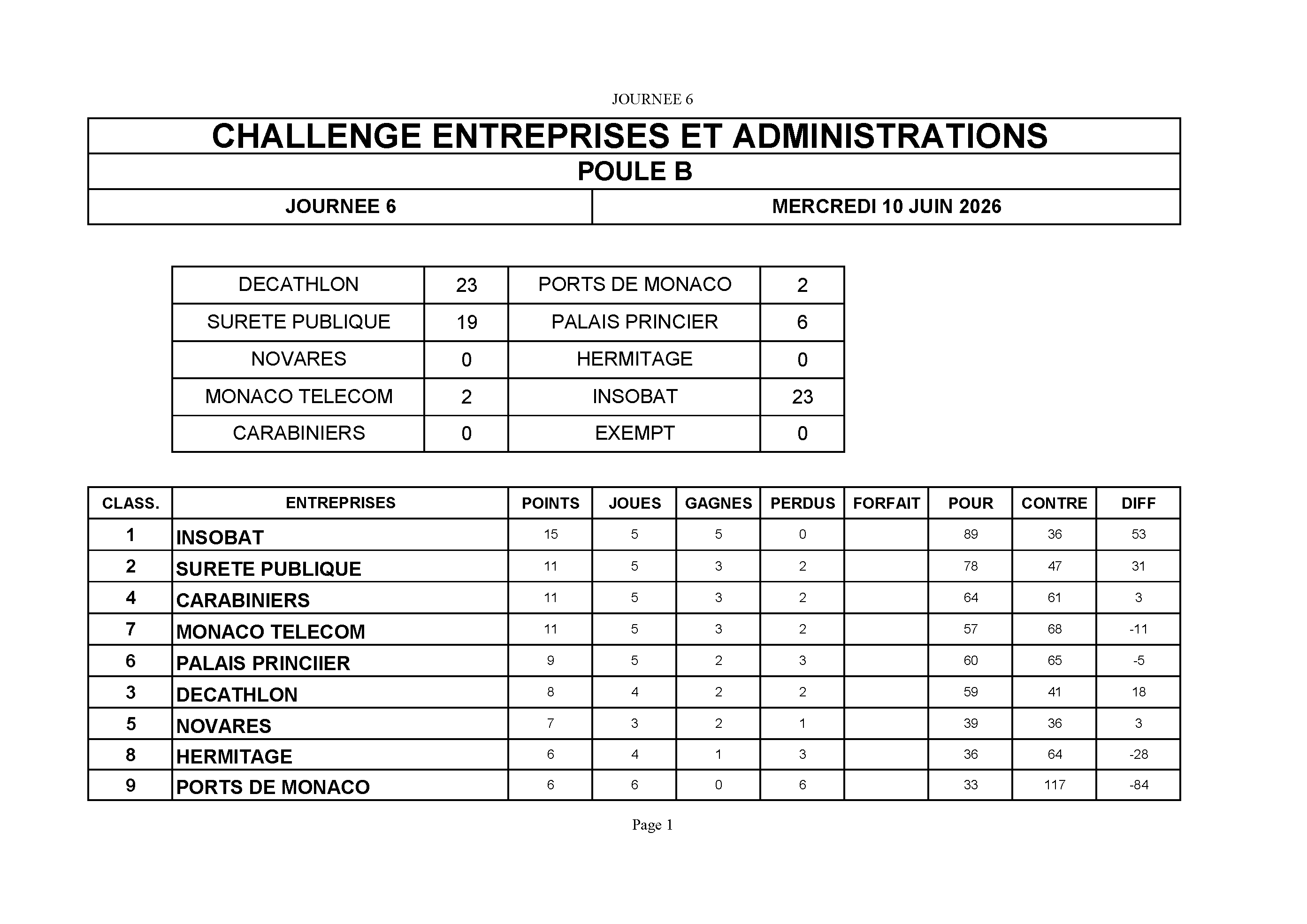 classCHALLENGE GROUPE Bjour6