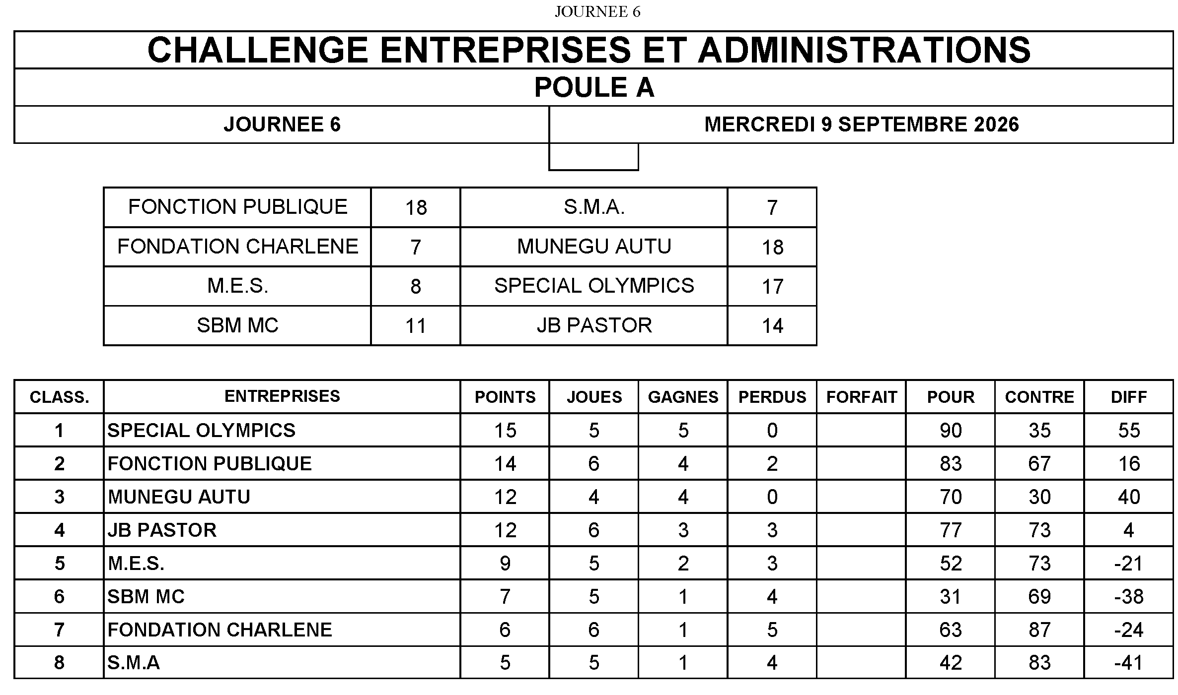 classt6 CHALLENGE GROUPEA