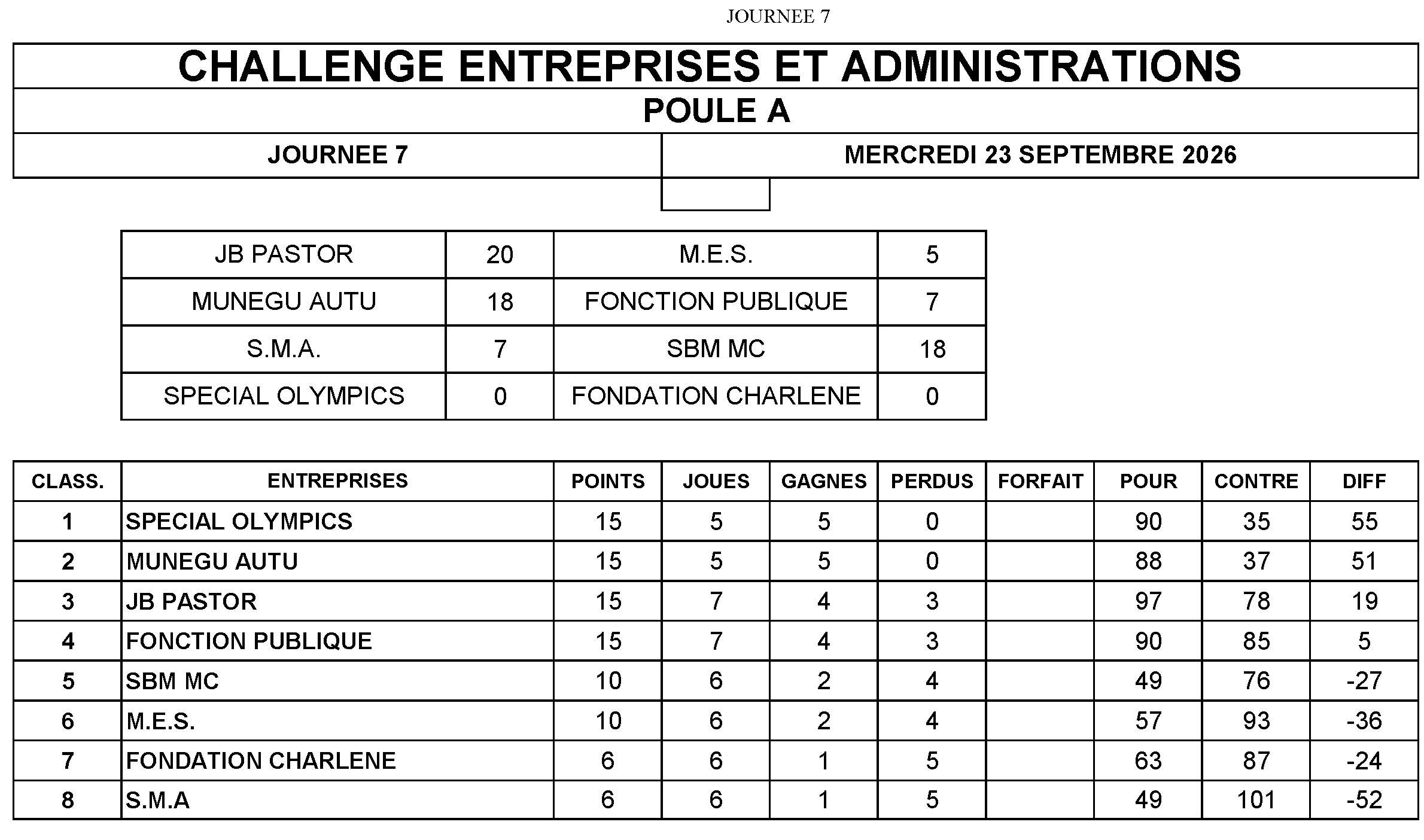 classt7 CHALLENGE GROUPEA