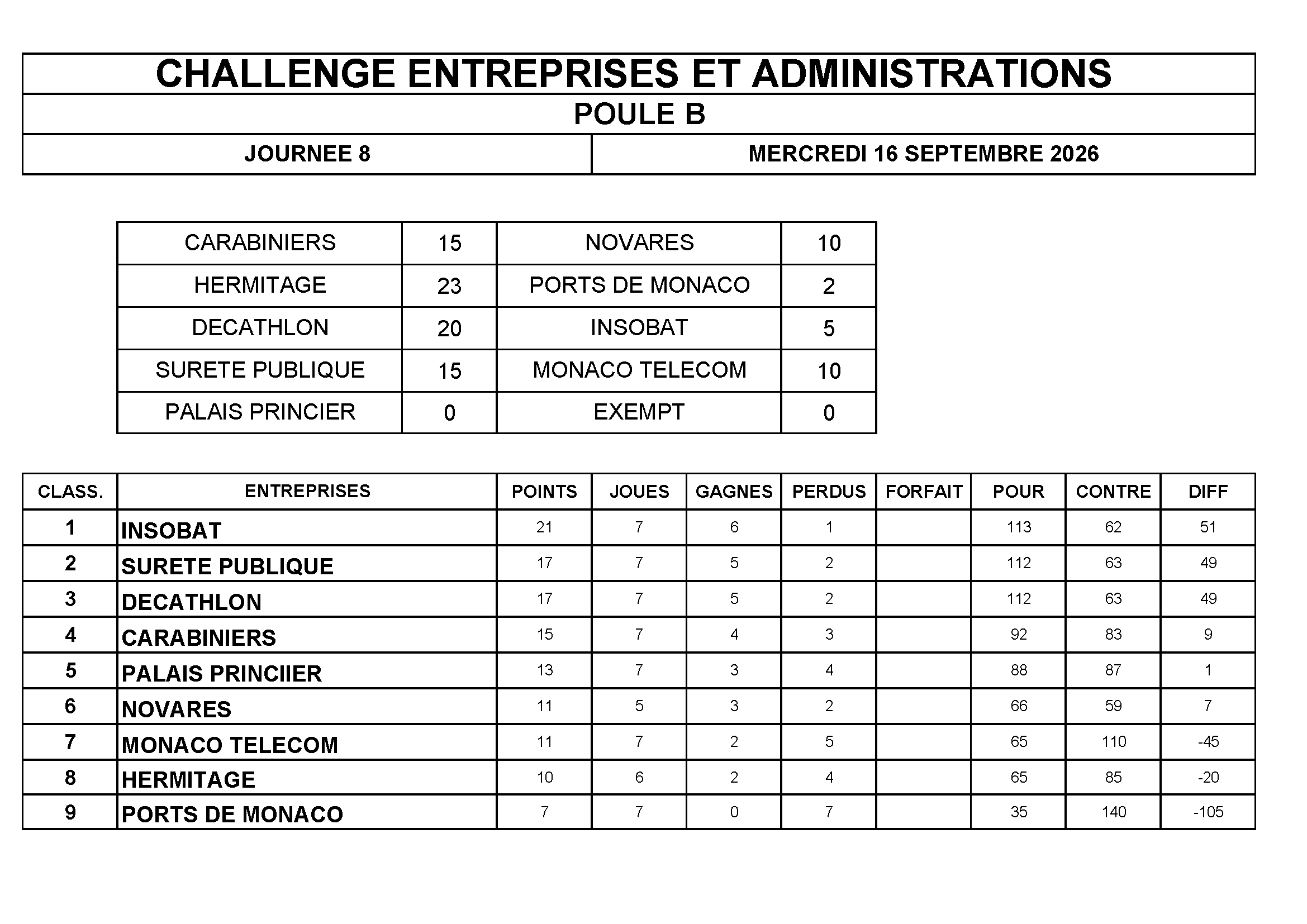 classt8CHALLENGE GROUPEB