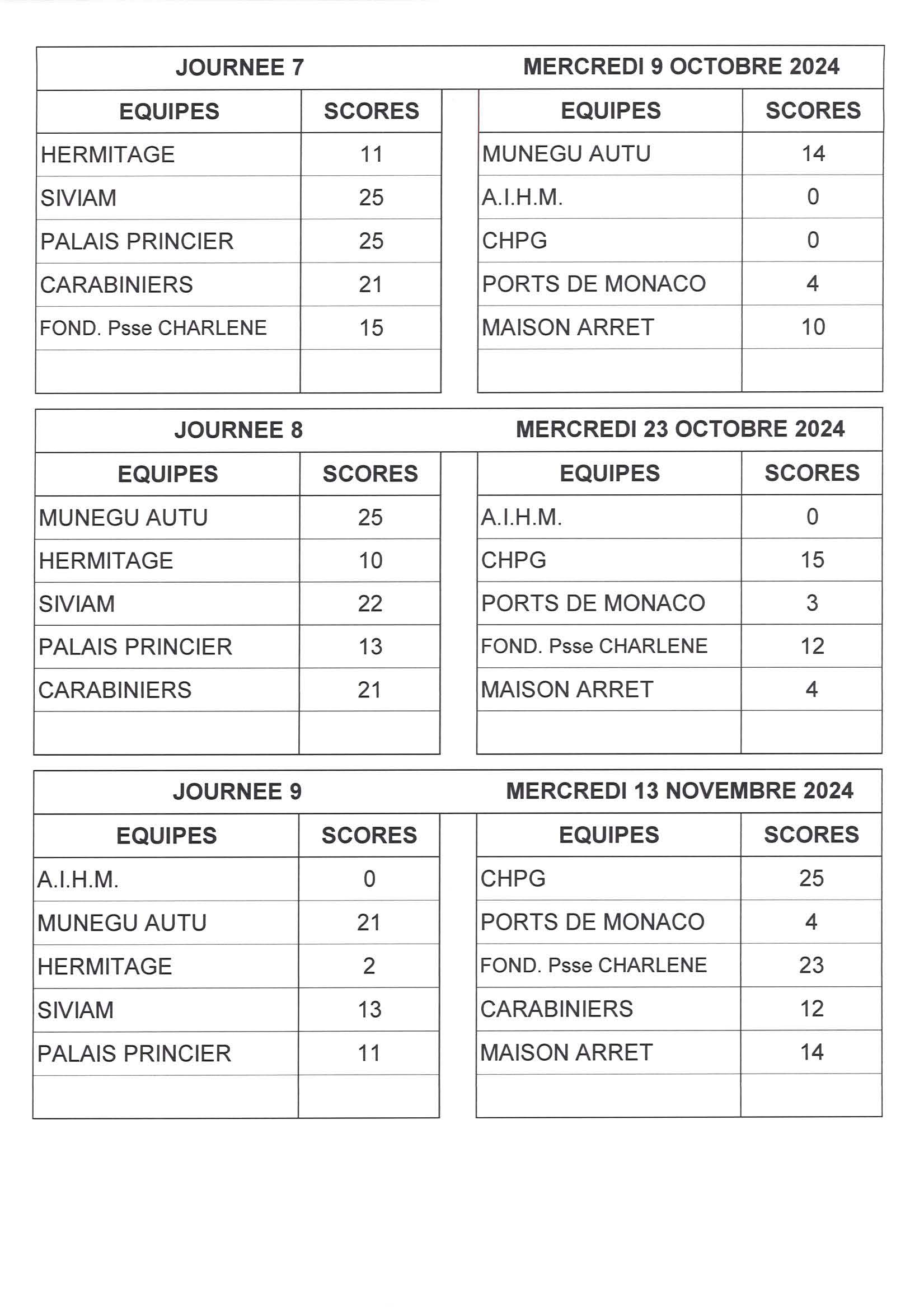 Résultats GROUPEB Page 3